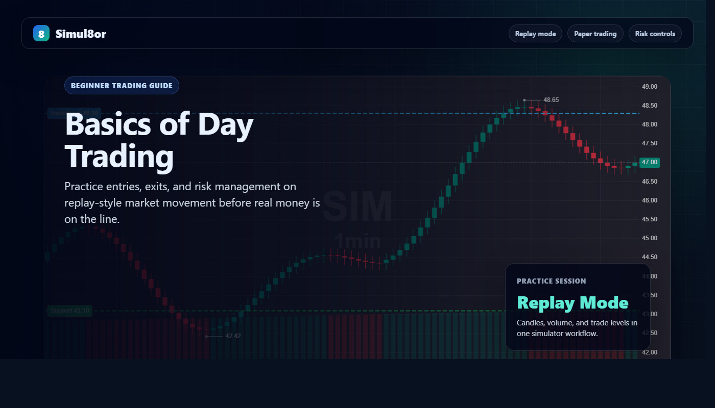 Beginner day trading simulator showing stock charts and price movement